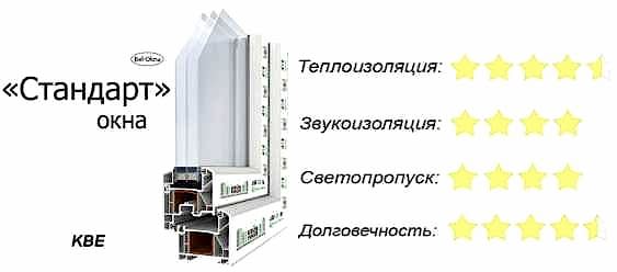 Стандарт KBE